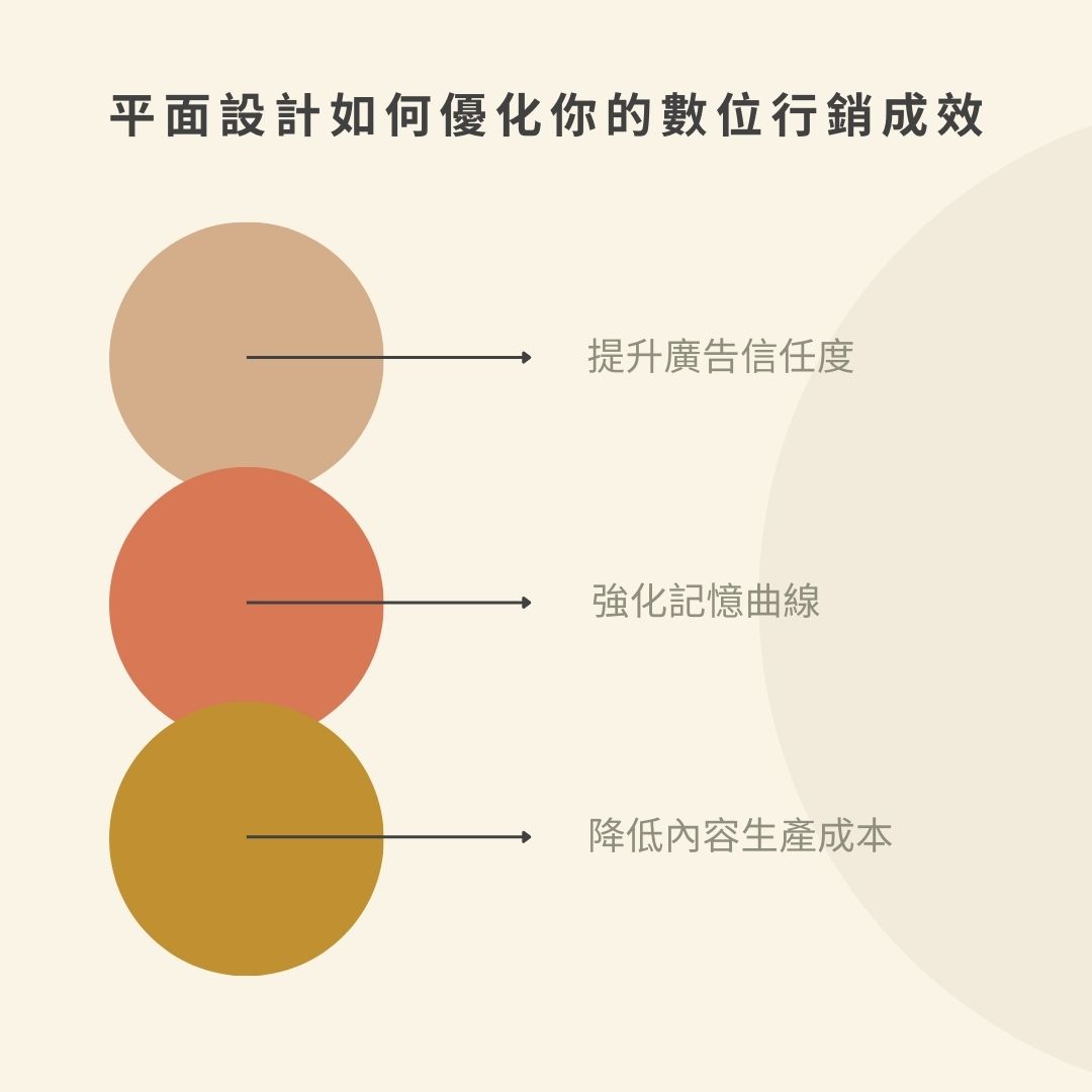 漏斗行銷與平面設計